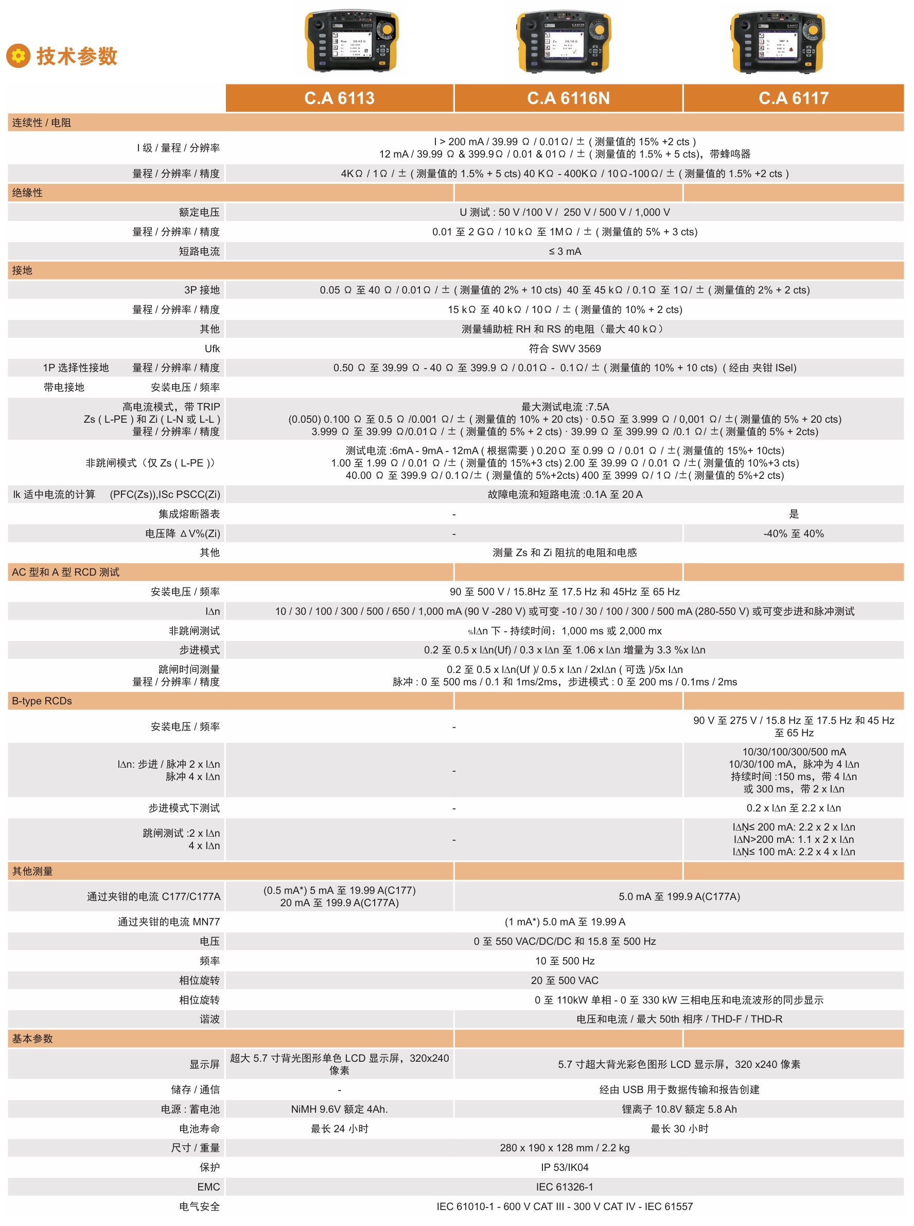 C.A6113參數(shù).jpg